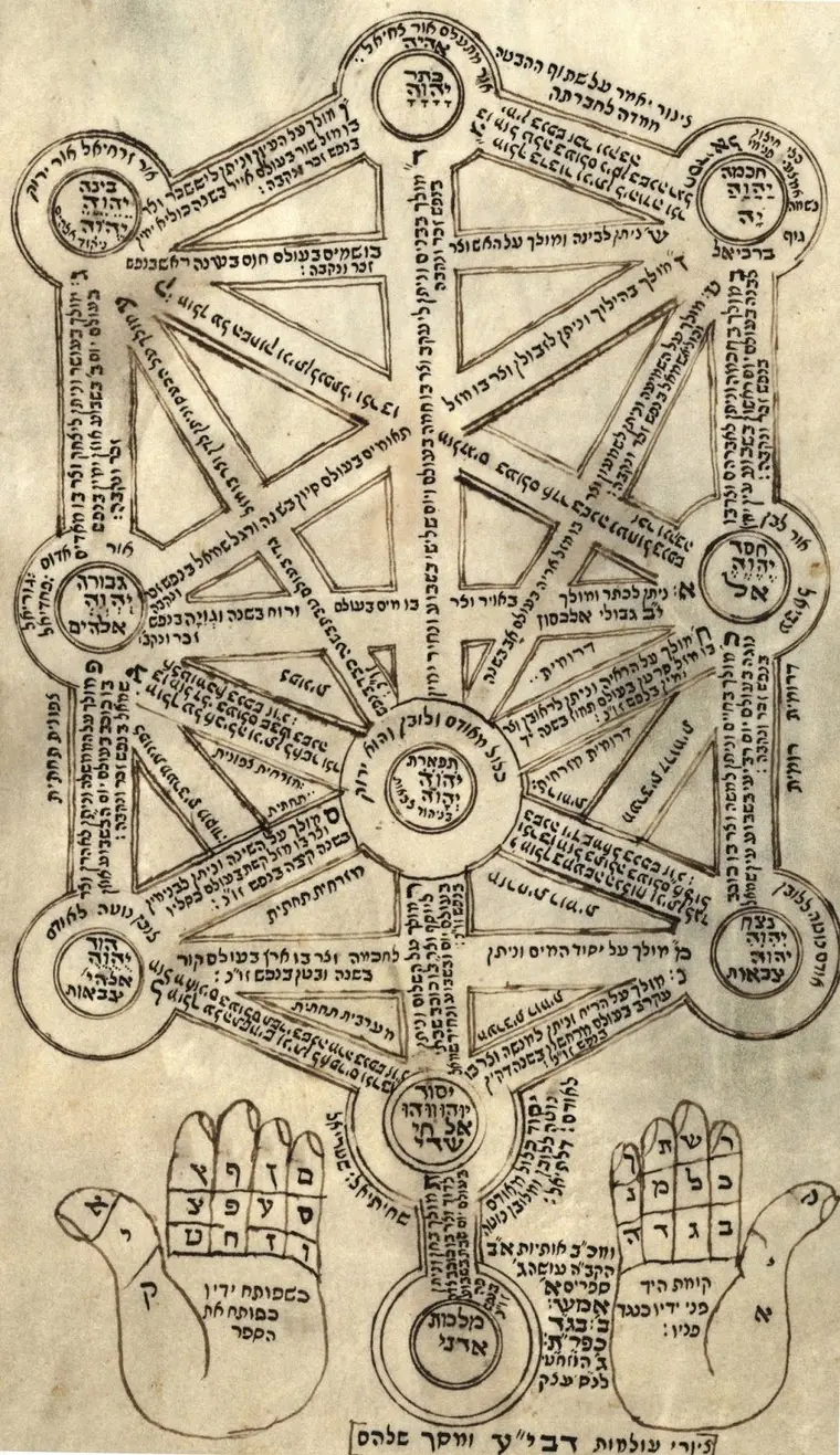 A Cabala e a Kabbalah
