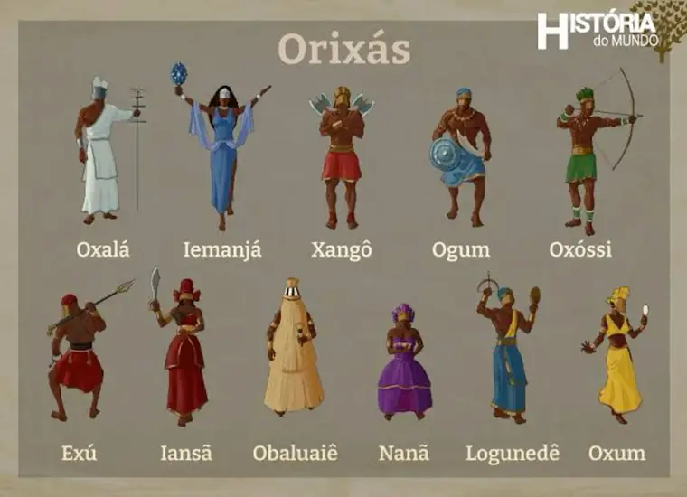 A Evolução Histórica da Regla de Ocha