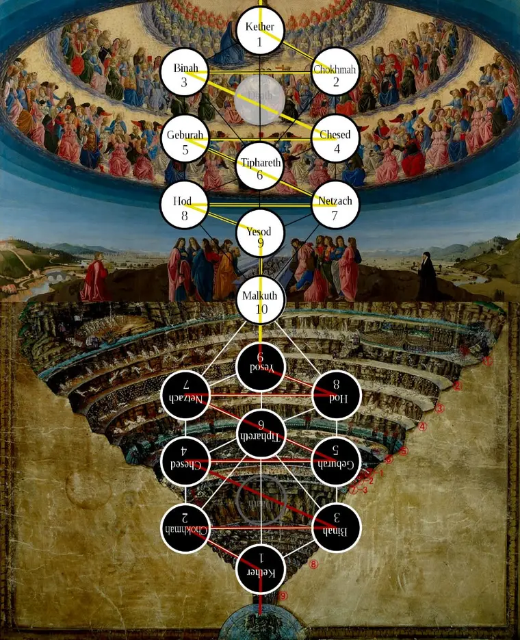 A Hierarquia dos Anjos e Demônios na Cabala