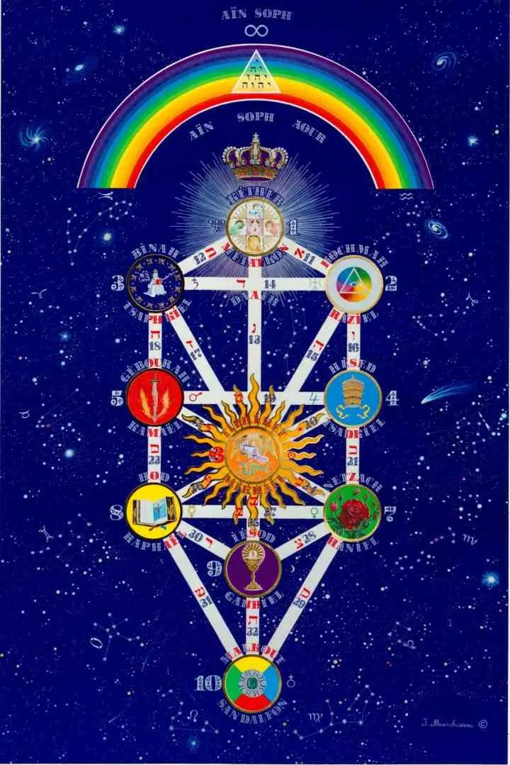 A Kabbalah Denudata: A Revelação da Cabala Cristã