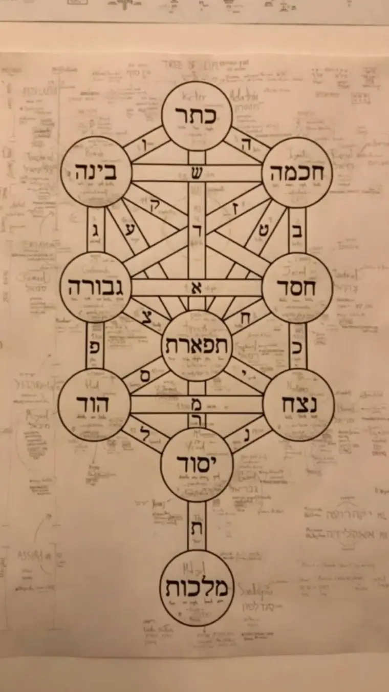 A Kabbalah: Origens e Influência no Ocultismo