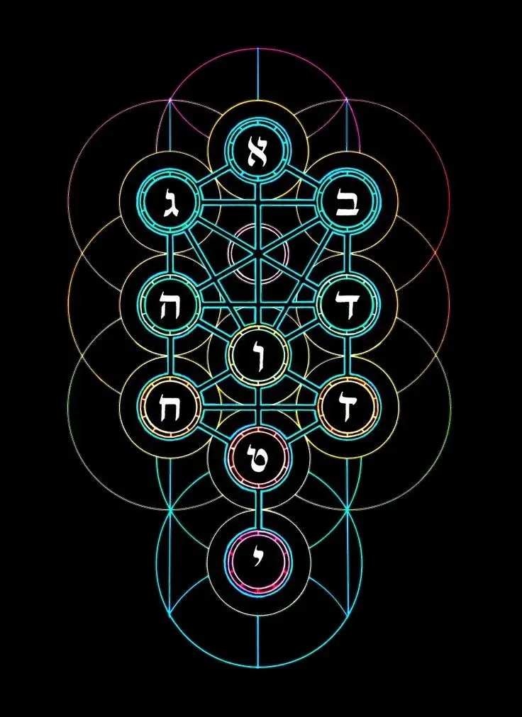 A Letra Aleph: Sua Significação na Cabala e sua Conexão com a Criação do Universo