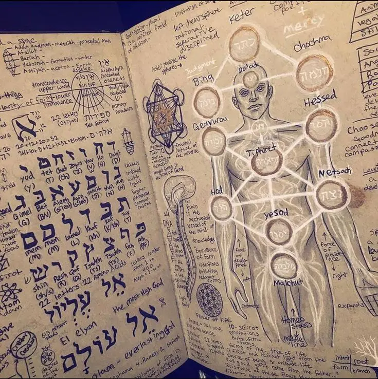 A Magia Salomônica e a Alquimia