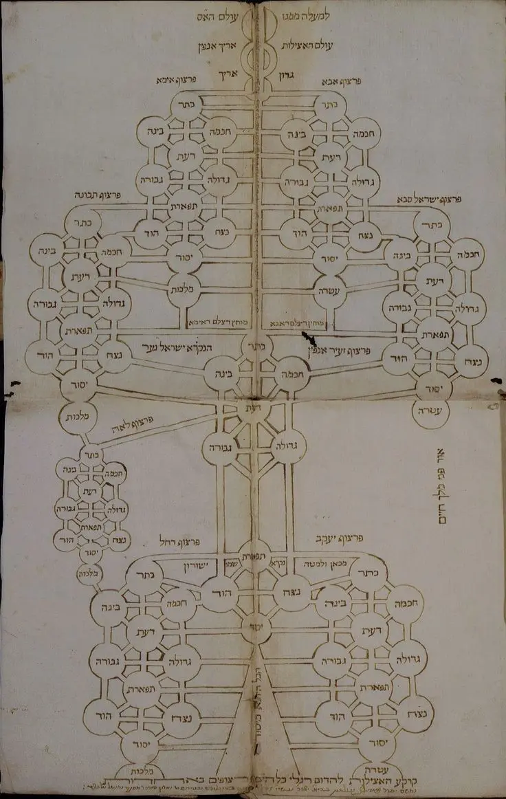 A Qabalah e a Magia de Crowley: A Synthesis de Thelma
