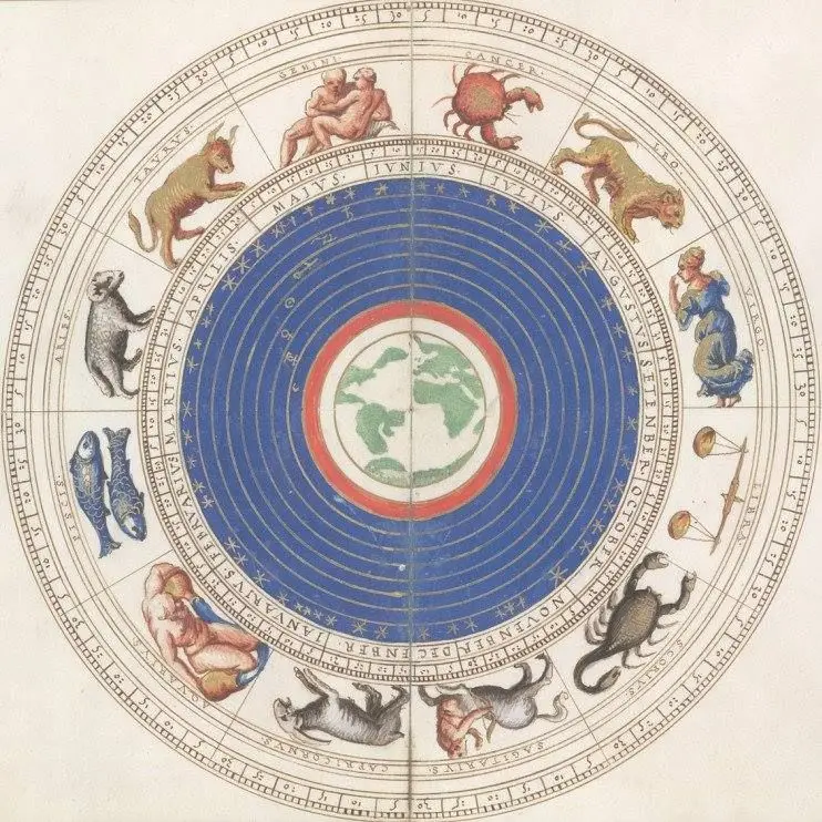 A Teoria dos Trígonos de Ptolomeu: Aplicação Prática na Astrologia Tradicional