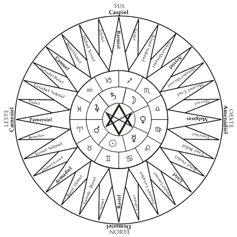 Ars Theurgia Goetia: A Invocação dos 32 Espíritos do Ar