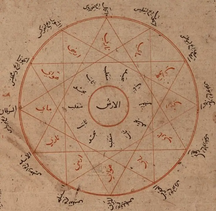 Drusos: A Religião Secreta do Oriente Médio
