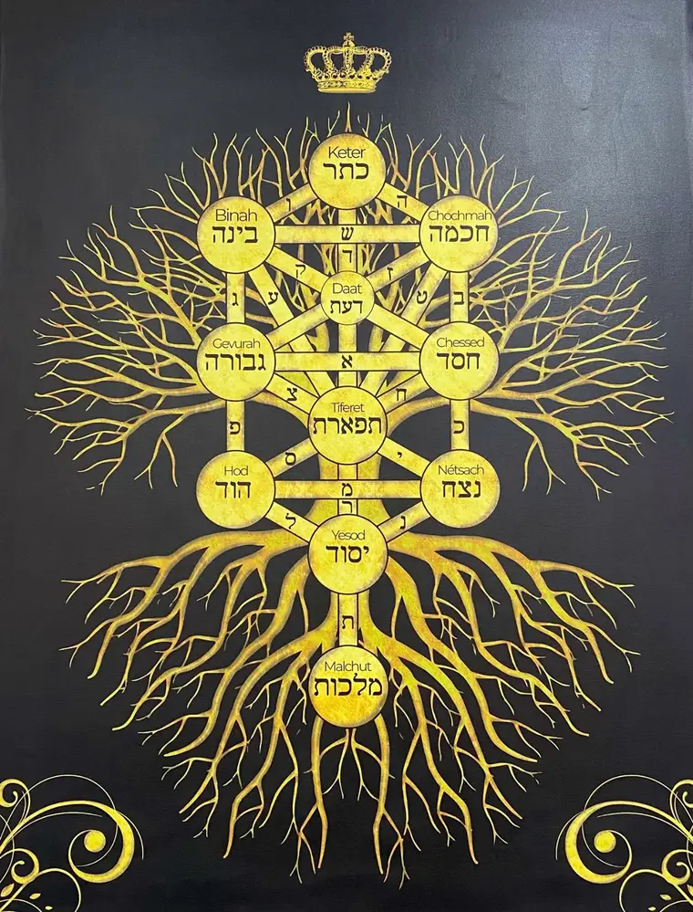 Lilith na Cabala: O Zohar, a Emanação Esquerda e Samael