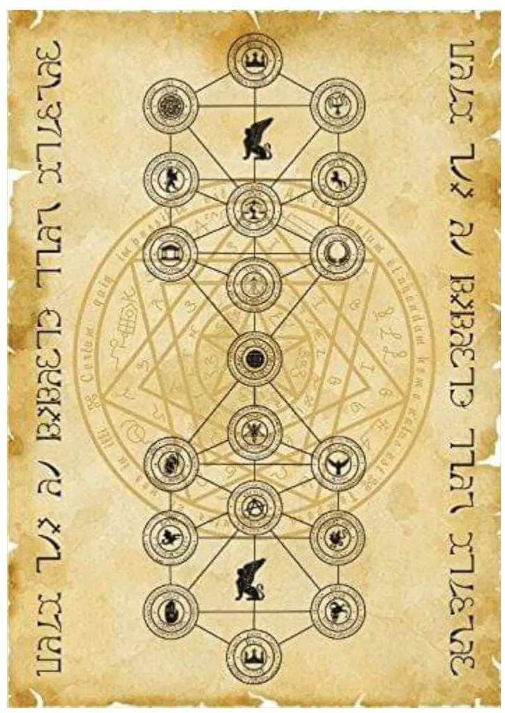 Magia de Nomes e a Invocação de Anjos na Cabala