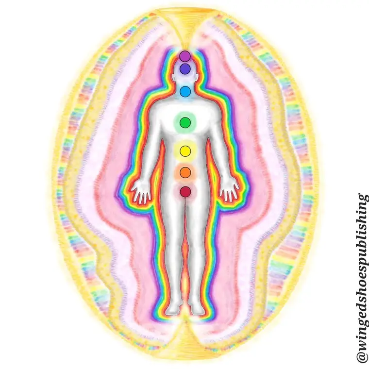 O Corpo Sutil: Chakras, Nadis e a Invenção Ocidental do Sistema