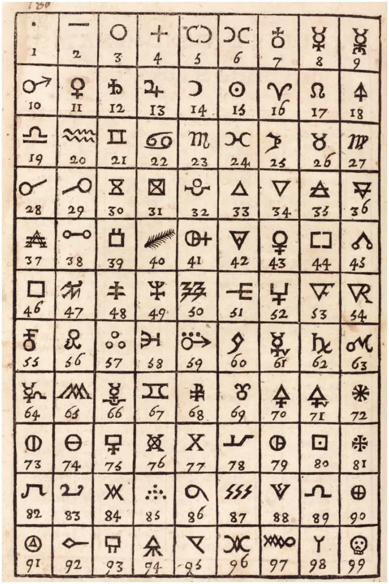 O Manuscrito de Voynich: Decifrando o Código Alquímico
