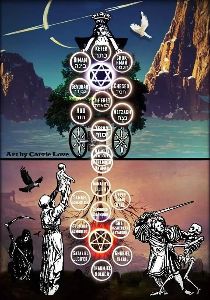 Os 10 Sefirot: A Estrutura do Universo e da Consciência