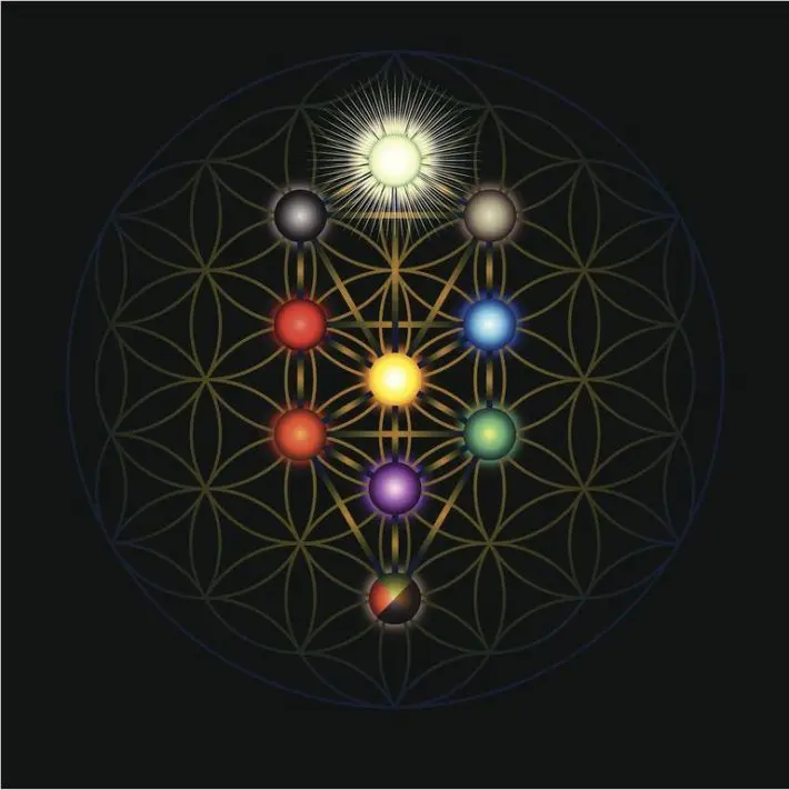 Os 72 Anjos da Kabbalah: Nomes, Funções e Invocações