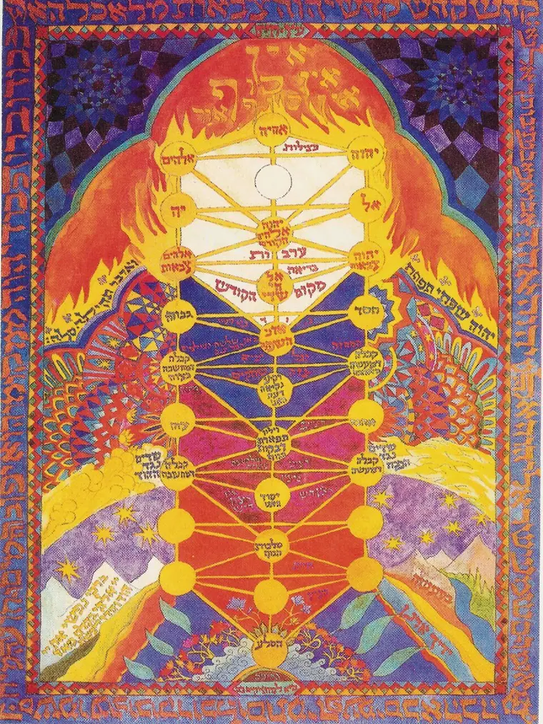 Shin: A Letra Hebraica que Representa a Flamabilidade do Espírito