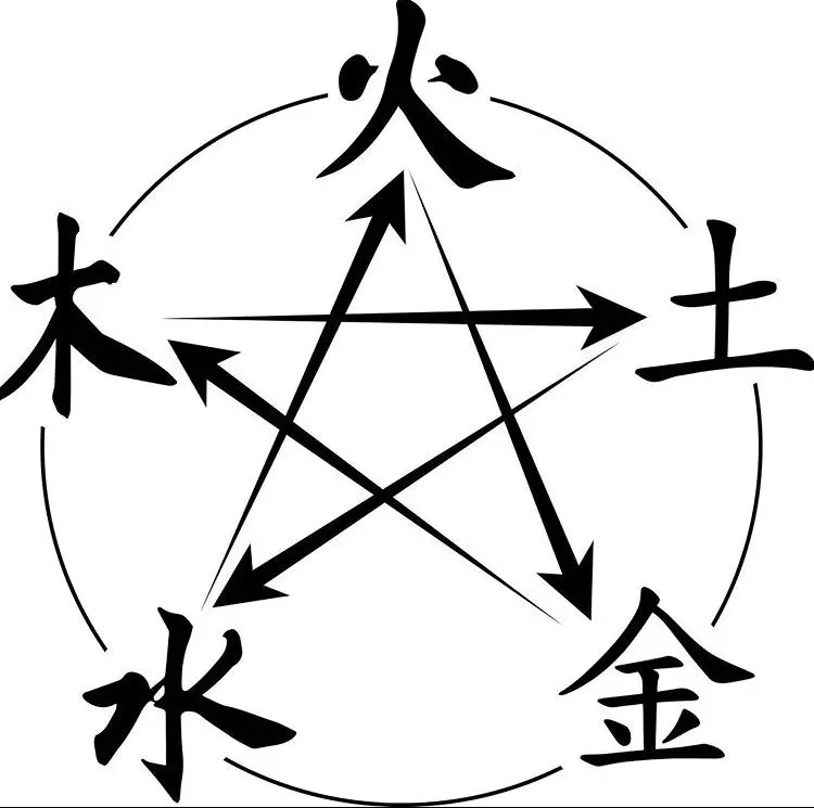 Técnicas de Purificação no Neidan Chinês para a Obtenção do Elixir